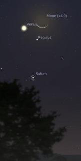Moon Venus Saturn and Regulus